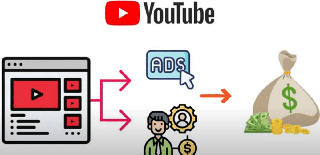 每个视频收入超过24000美元,上传热门短视频到YOUTUBE赚广告费+联盟营销收入四海领钱-网创-知识付费-网创项目资源站-副业项目-创业项目-搞钱项目四海领钱