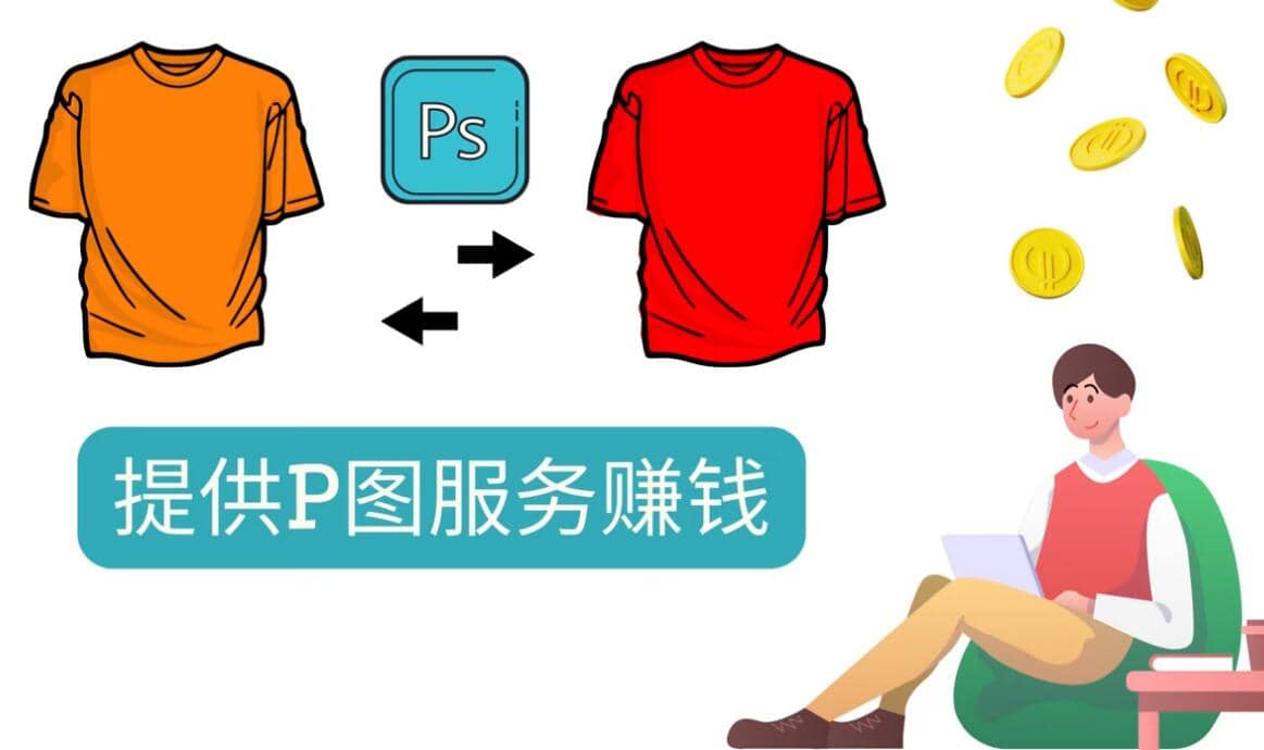 什么也不做，搬运技能赚差价，每单赚10美元, 每天净赚60美元四海领钱-网创-知识付费-网创项目资源站-副业项目-创业项目-搞钱项目四海领钱