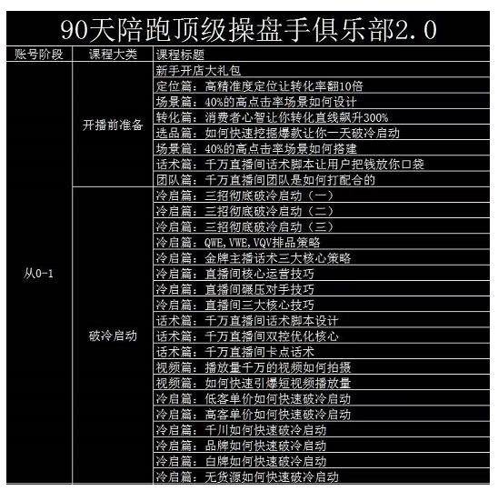 大碗哥抖音直播线上课，超多干货，从0到1学做抖音直播带货四海领钱-网创-知识付费-网创项目资源站-副业项目-创业项目-搞钱项目四海领钱