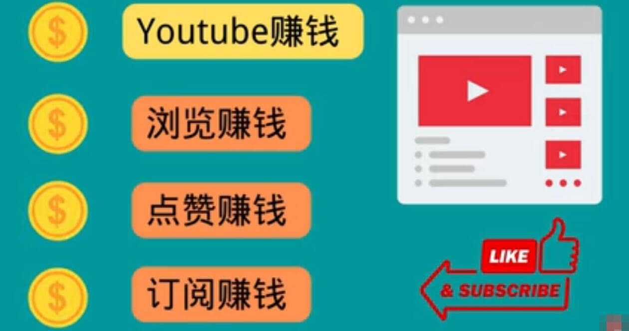 什么也不做，观看油管视频，完成小任务，即可轻松赚150美元四海领钱-网创-知识付费-网创项目资源站-副业项目-创业项目-搞钱项目四海领钱