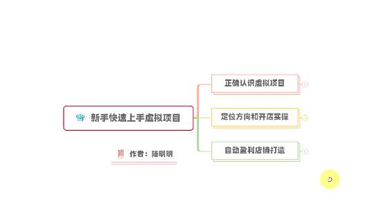 新手如何操作虚拟项目？从0打造月入上万店铺技术【视频课程】四海领钱-网创-知识付费-网创项目资源站-副业项目-创业项目-搞钱项目四海领钱