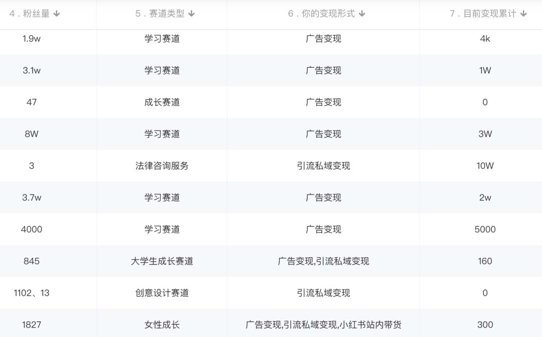 图片[2]四海领钱-网创-知识付费-网创项目资源站-副业项目-创业项目-搞钱项目小红书变现营：实测3个月涨18w粉丝 变现10w+有学员3天1w(教程+素材+软件)四海领钱-网创-知识付费-网创项目资源站-副业项目-创业项目-搞钱项目四海领钱