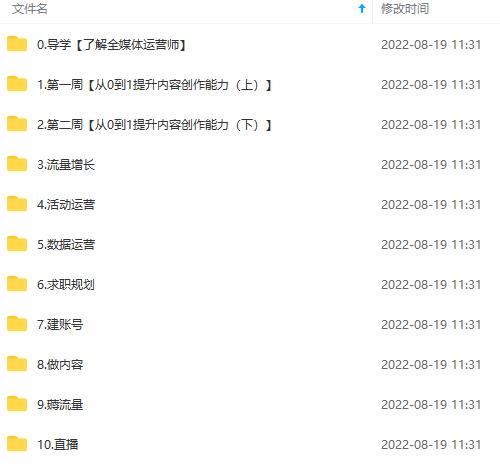 图片[4]四海领钱-网创-知识付费-网创项目资源站-副业项目-创业项目-搞钱项目2022全媒体运营师：起薪高，待遇好，紧跟时代风口（全套视频课程+配套课件)四海领钱-网创-知识付费-网创项目资源站-副业项目-创业项目-搞钱项目四海领钱