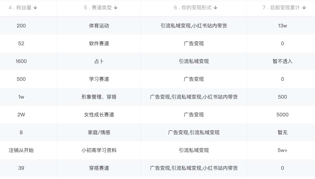 图片[1]四海领钱-网创-知识付费-网创项目资源站-副业项目-创业项目-搞钱项目小红书变现营：实测3个月涨18w粉丝 变现10w+有学员3天1w(教程+素材+软件)四海领钱-网创-知识付费-网创项目资源站-副业项目-创业项目-搞钱项目四海领钱