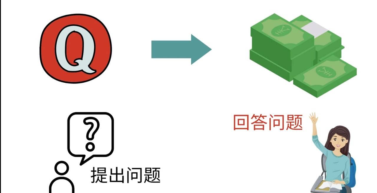 三种Quora赚钱方法，只要坚持发布高质量答案，你也能够轻松月入5000美元四海领钱-网创-知识付费-网创项目资源站-副业项目-创业项目-搞钱项目四海领钱