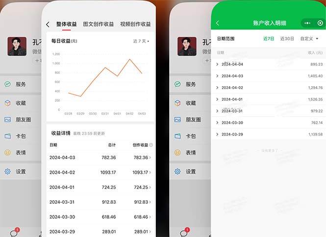 2024年4月最强AI写作，每天1小时，日入1000-3000，教程有实操视频，四海领钱-网创-知识付费-网创项目资源站-副业项目-创业项目-搞钱项目四海领钱