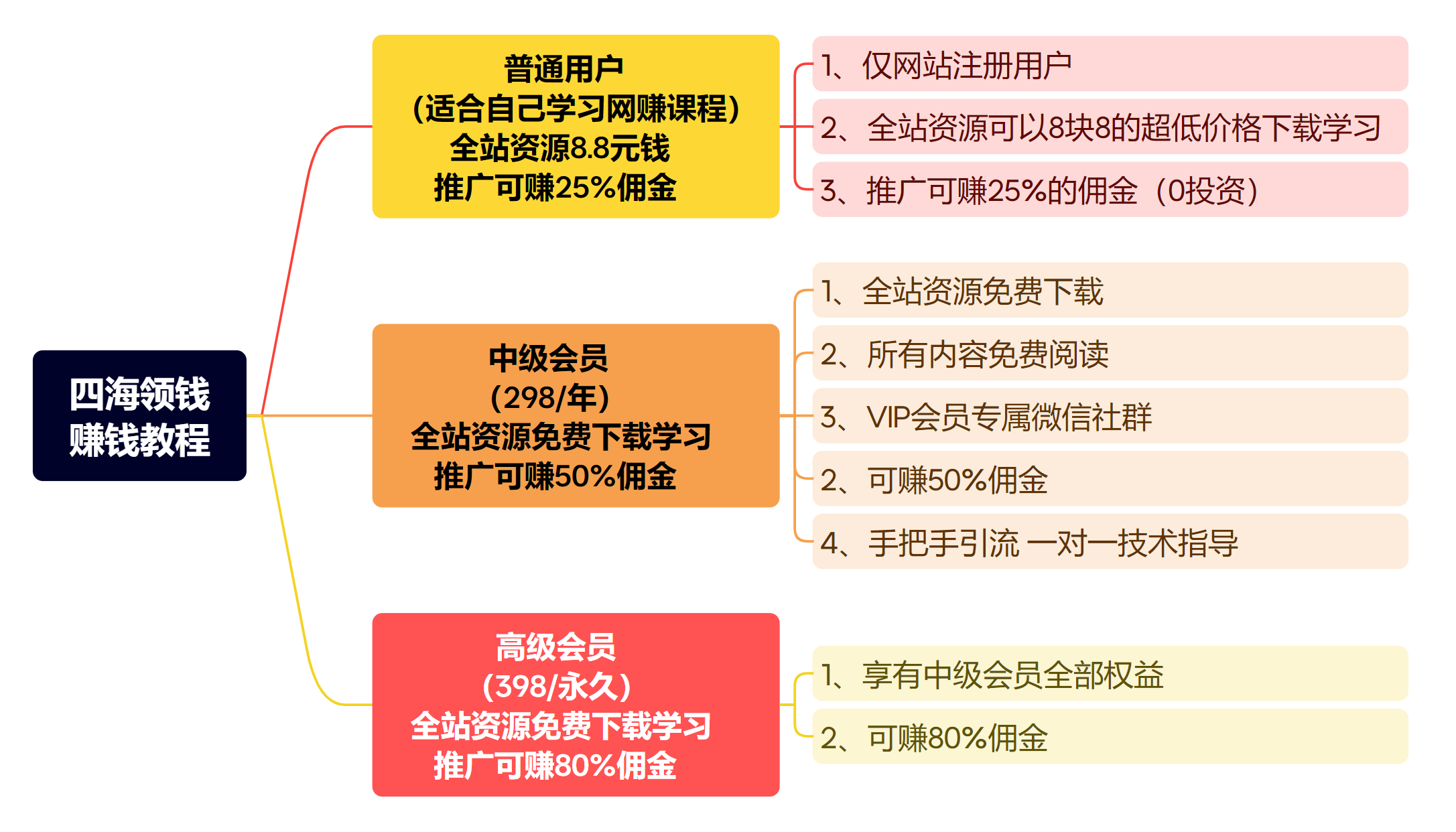 图片[1]四海领钱-网创-知识付费-网创项目资源站-副业项目-创业项目-搞钱项目赚钱必看-如何在四海领钱网赚钱！！！四海领钱-网创-知识付费-网创项目资源站-副业项目-创业项目-搞钱项目四海领钱